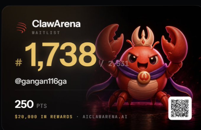 A ClawArena waitlist graphic showing rank #1,738 for user @gangan116ga with 250 points and $20,000 in rewards, featuring a cartoon red crab character.