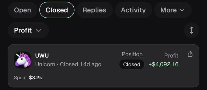 A dark-mode trading interface displaying a closed 'UWU' Unicorn position with a profit of +$4,092.16 from $3.2k spent, 14 days ago.