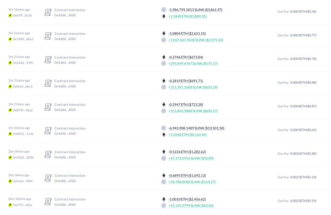 A screenshot of a transaction history interface showing multiple 'Contract Interaction' entries with timestamps like '1hr 16mins ago', ETH values in dollars and LINK tokens, and gas fees in ETH.