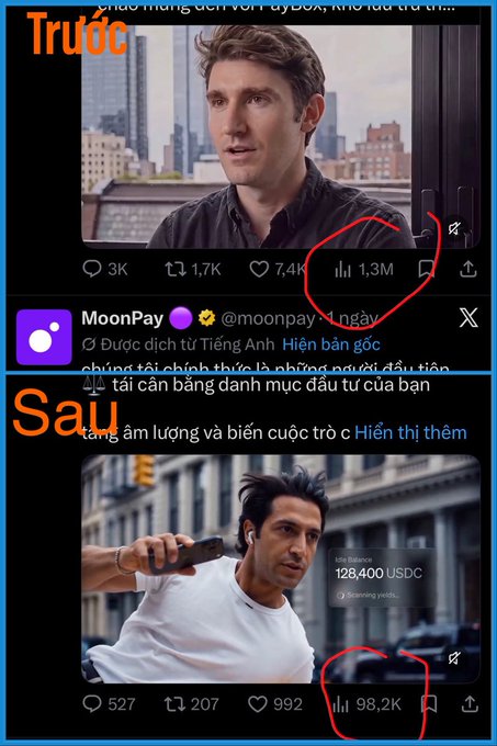 Two screenshots compare a MoonPay Twitter post 'Trước' (Before) with 1.3M views and 'Sau' (After) with 98.2K views, both highlighted in red circles.