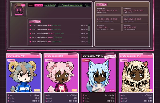 The image shows a digital dashboard for the "urufu gemu" NFT project, featuring a "gem mint" counter (1,989/3,000) claiming 2,417.4 URUFU tokens, a wallet balance of 99,800,959.1 URU, and four character NFT collectibles (#54, #55, #1442, and #1443) listed on the marketplace, with #1442 marked as "WANTED." This visualizes the post's point about how players can easily earn URUFU tokens by minting and playing the game, turning gameplay into profit via Uniswap hooks integration.