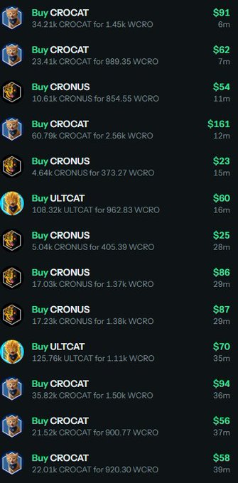 A cryptocurrency trading interface displays a list of buy orders for tokens CROCAT, CRONUS, and ULTCAT, showing quantities exchanged for WCRO with dollar values ranging from $23 to $161 and timestamps.