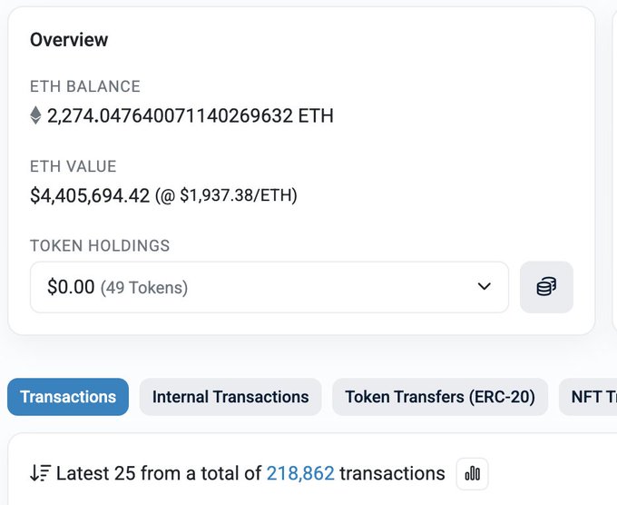The image shows an Ethereum wallet overview displaying an ETH balance of 2,274.047640071140269632 ETH valued at $4,405,694.42 at $1,937.38/ETH, along with 49 tokens and 218,862 total transactions.

The post highlights Ethereum's price growth from $1,800 to over $1,937 (approaching $2,600), celebrating gains in a wallet holding significant ETH holdings.