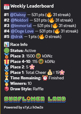 A weekly leaderboard screenshot showing rankings for @Daisy, @Noldori, @immortal, and @Doge Love (all tied at 531 pts with 31 streaks), plus a 'SUNFLOWER LAND' race info section powered by sTyLz hOwZe.