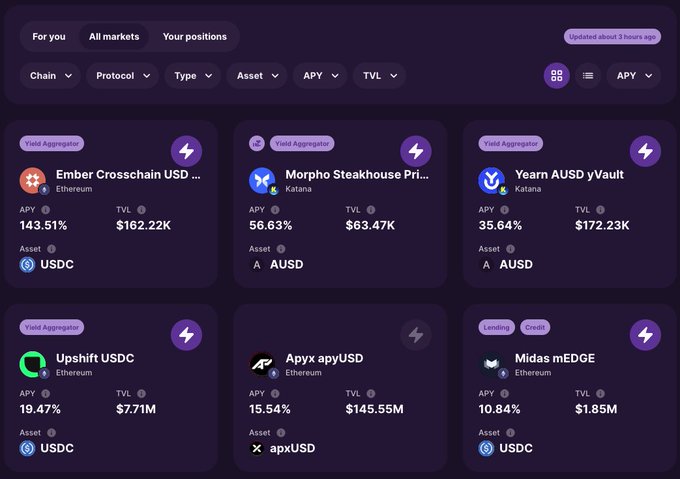 Screenshot of a crypto DeFi dashboard displaying yield aggregator markets with filters for Chain, Protocol, Type, Asset, APY, and TVL; shown are Ember Crosschain USD (USDC, 143.51% APY, $162.22K), Morpho Steakhouse (AUSD, 56.63%), Yearn AUSD yVault (AUSD, 35.64%), Upshift USDC (19.47%, $7.71M), Apyx apxUSD (15.54%), and Midas mEDGE (USDC, 10.84%).