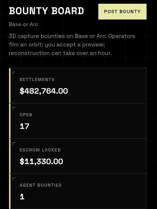A digital 'BOUNTY BOARD' interface for 3D capture bounties on Base or Arc, showing settlements of $482,764.00, 17 open bounties, $11,330.00 escrow locked, and 1 agent bounty.