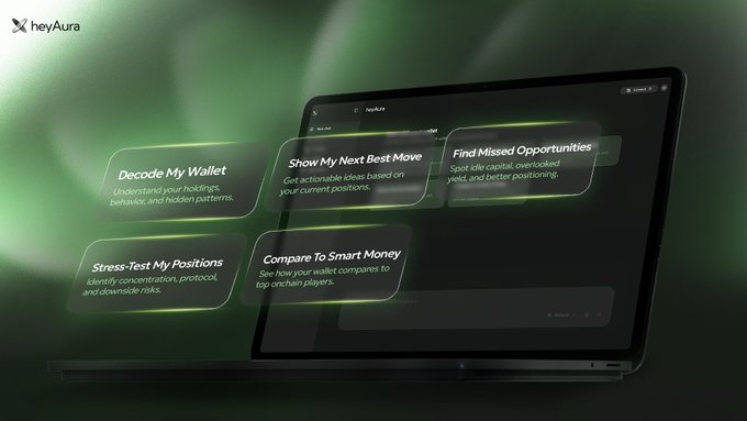 A laptop displaying the heyAura platform interface, featuring floating feature cards such as 'Decode My Wallet', 'Show My Next Best Move', 'Find Missed Opportunities', 'Stress-Test My Positions', and 'Compare To Smart Money'.