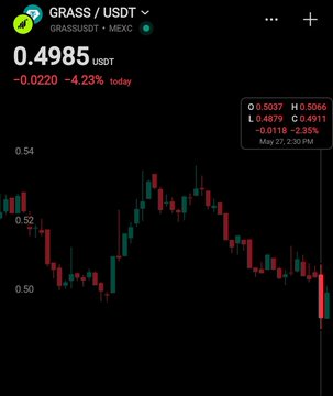 The image focuses on a line graph of stock prices displayed on an app or website, with a red, green, and yellow color scheme against a black background. The graph depicts the price fluctuations of two different cryptocurrencies over time - $GRASS and $BTC. The caption in the image states "$GRASS is showing the same H&S pattern as $BTC: NEVER YOU CATCH A FALLING". This quote is relevant to the image, as it highlights how the two cryptocurrencies' prices have fallen on multiple occasions, emphasizing that investors should be cautious of potential market fluctuations when trading these digital assets.