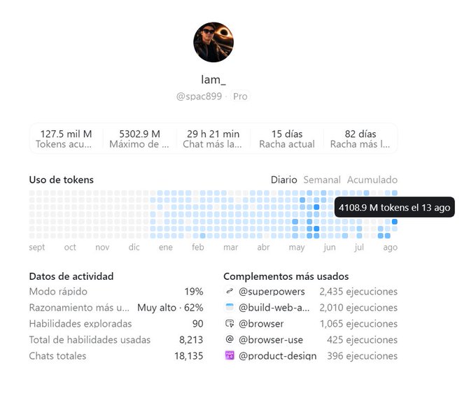 A user profile dashboard for 'lam_ (@spac899 · Pro)' showing usage statistics including 127.5 mil tokens accumulated, 5302.9 M maximum, 29h 21min longest chat, with a token usage heatmap displaying 4108.9 M tokens used 13 days ago and activity data.