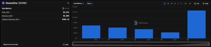 A Robinhood analytics page for the ticker "QUBT" (Quantum eMotion Corp) showing key metrics including a market cap of $1.01B, fees of $1,014, revenue of $1,083, and holders revenue of $103.1k.