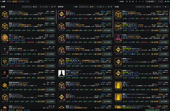 A cryptocurrency tracking dashboard displays multiple panels with listings for BNB, TST, C2, BTC, BNS, DOGS, and SNU tokens, showing various metrics including prices, percentages, and user counts.