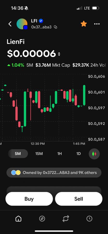 Cryptocurrency chart showing LienFi (LFI) token at $0.00006 with 1.04% increase, $3.76M market cap and $29.37K 24h volume.