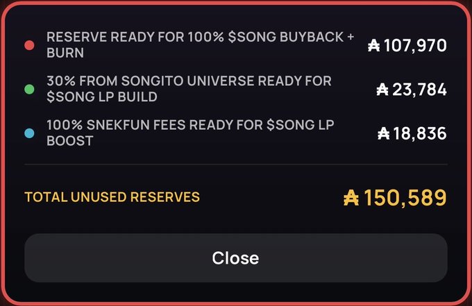 A digital dashboard displays reserve balances: 'RESERVE READY FOR 100% $SONG BUYBACK + BURN' at 107,970, '30% FROM SONGITO UNIVERSE READY FOR $SONG LP BUILD' at 23,784, '100% SNEKFUN FEES READY FOR $SONG LP BOOST' at 18,836, totaling 'TOTAL UNUSED RESERVES' of 150,589.
