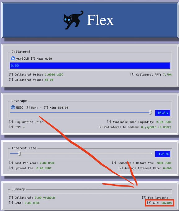 A screenshot of the 'Flex' lending interface showing a leverage position with an APY of 68.40%, highlighted by a hand-drawn red arrow and box.