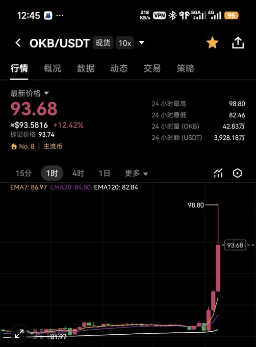 The image shows a stock chart with a downward trend, indicating that the stock has been declining over time. The chart displays the price of the stock at different points during the day, showing a decrease in value as the hours progress. This information is relevant to the post because it provides context for the current state of the stock and can help users understand why the stock's value might be falling.