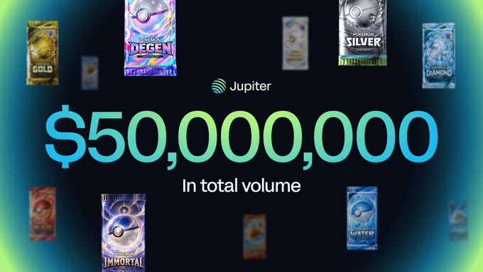 A promotional graphic for Jupiter showing '$50,000,000 In total volume' surrounded by various Pokémon trading cards including Gold, Silver, Diamond, Water, Immortal, and Degenerate.