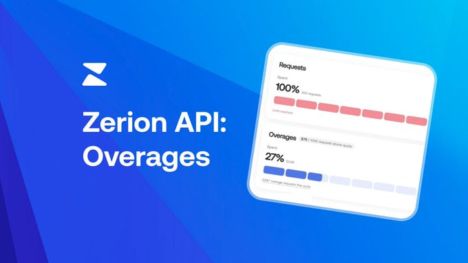 A promotional graphic with a blue background displays 'Zerion API: Overages' alongside a dashboard interface showing 100% Requests and 27% Overages.