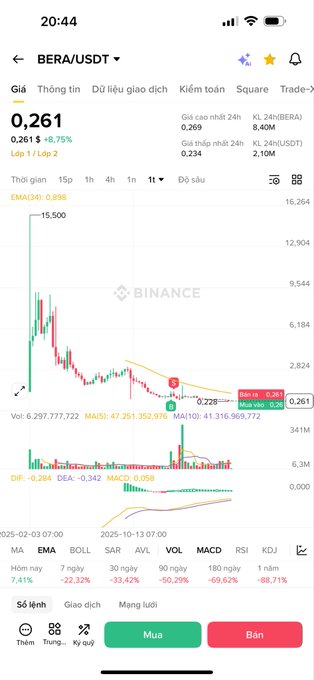 The image displays an app on a cell phone screen, showing a price chart or graph related to cryptocurrency trading. The focus of the graph appears to be on Bitcoin, but the app name does not reveal its specific function. In the vicinity, there are two thumbs and a heart symbolizing liking something posted by another user named "Mug". Another app icon is present in the bottom left corner of the screen.