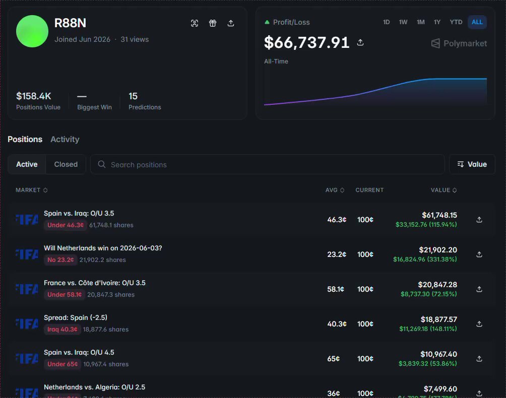 The image shows a closeup of a dashboard with various details about an open investment account called "r88n", which was first funded at $66,300 over three days. The account currently has multiple positions opened on it, including those related to the professional leagues and a Wallet app that tracks football-related trades. Additionally, there is a post in the image that shows a 15-trades winning streak held by the account holder, R88n, with their current trade balance at $8,859,000.