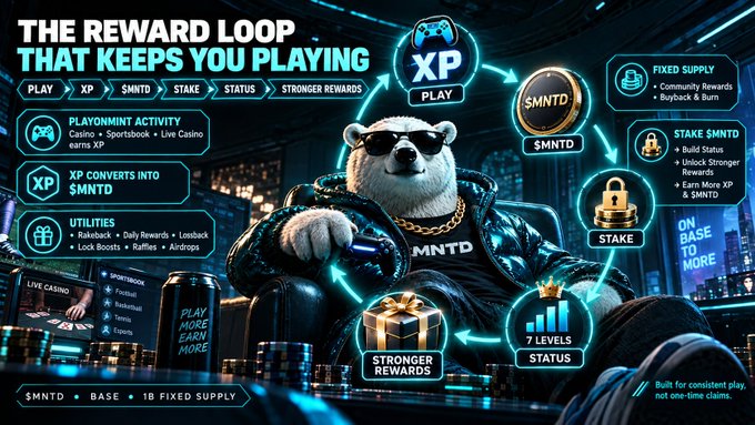 A promotional graphic titled 'THE REWARD LOOP THAT KEEPS YOU PLAYING' features a polar bear mascot wearing sunglasses and a chain, surrounded by a flowchart detailing the $MNTD token ecosystem including Play, XP, Stake, and Status.