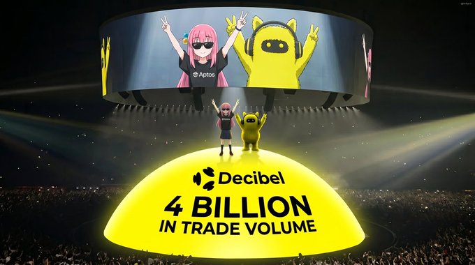 An animated girl and a yellow robot character stand triumphantly on a bright yellow dome at a concert-like venue, with the text "Decibel 4 BILLION IN TRADE VOLUME" displayed below them. The image visually celebrates Decibel Trade's $4 billion trade volume milestone on the Aptos blockchain, matching the post's "decibullish" announcement of 24/7 onchain market access.