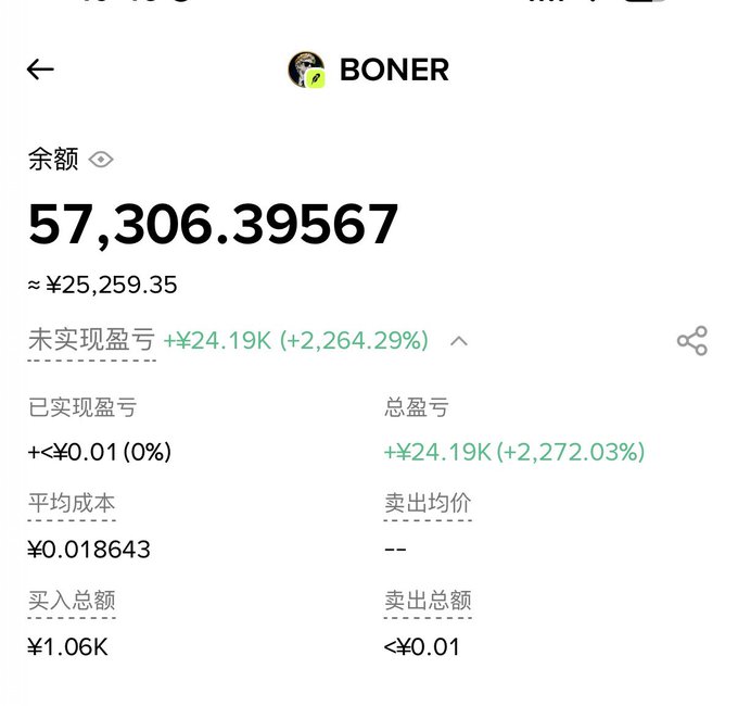 A cryptocurrency portfolio screenshot showing a meme coin called 'BONER' with a balance of 57,306.39567 (≈¥25,259.35) and an unrealized profit of +¥24.19K (+2,272.03%).