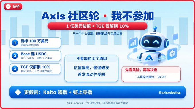 A Chinese infographic titled 'Axis 社区轮 · 我不参加' (Axis Community Round - I Won't Participate) from 啊啊 explaining reasons including a $100M valuation target and concerns about high valuation and limited initial liquidity.