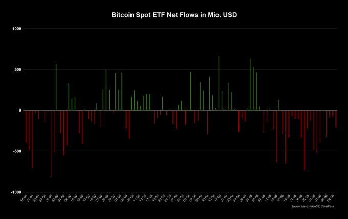 The image shows a line graph of Bitcoin and Ethereum spot ETF flows for the past six months. The vertical axis displays the volume of ETFs in US dollars while the horizontal axis represents time with dates labeled from "january" to "july". The x-axis indicates the months, starting at January at 0.1 and ending at July at 1.23.
 
The graph depicts a pattern of Bitcoin and Ethereum spot ETF flows increasing over time, possibly indicating strong interest in these digital assets among investors. This information may be helpful for those considering investing in cryptocurrencies or looking to analyze market trends.