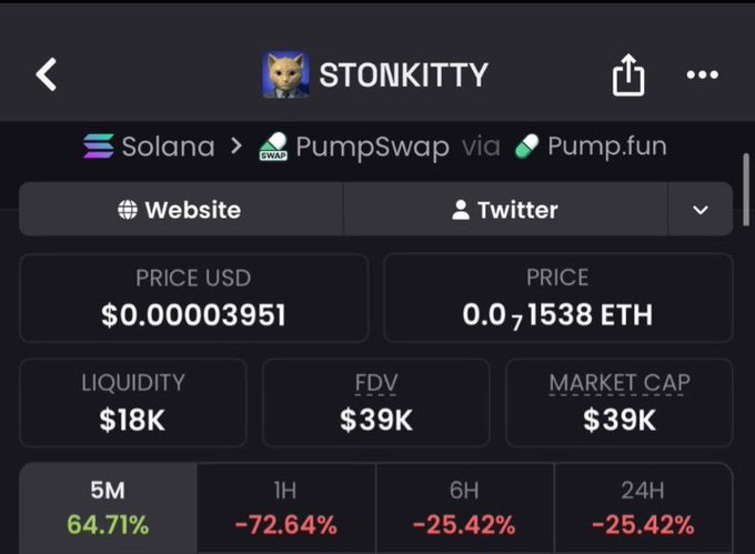A cryptocurrency tracking app screenshot showing STONKITTY token priced at $0.00003951 USD on Solana via PumpSwap/Pump.fun, with -72.64% drop over 1H and -25.42% over 24H.