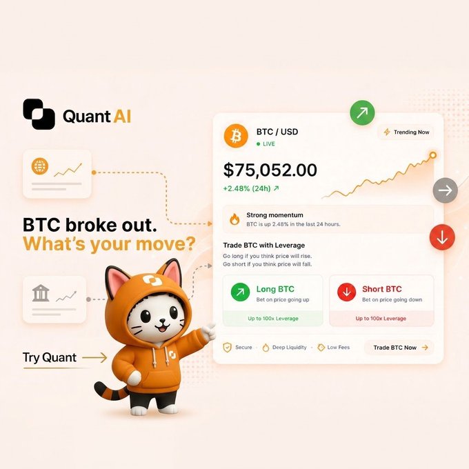 A promotional graphic for Quant AI featuring a cat mascot in an orange hoodie, displaying BTC/USD live price at $75,052.00 with options to Long or Short BTC with up to 100x leverage.