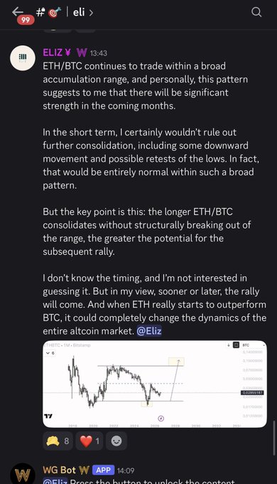 A TradingView chart of the ETH/BTC pair shows the price consolidating within a broad accumulation range, with horizontal support and resistance levels marked around 0.040500 and 0.07300 respectively. The accompanying post from Eli argues that prolonged consolidation without a structural breakdown increases the potential for ETH to outperform BTC in an upcoming altcoin rally.