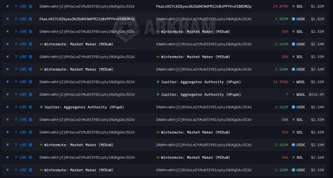 The image displays a list of items with their corresponding prices for sale within a cryptocurrency marketplace. These items include "A Whale", "A Market", and "Whales". Among these, there's also a whale who spent 16.555 million USDC on-chain (6/20) to buy 234,900 SOL on-chain the day before yesterday (6/18). The whale who dumped out its entire investment in the early hours of today is at the top of the list with $70.5 price. Focus on what it means for traders and investors within this market as they navigate through their transactions and changes in prices throughout the day.