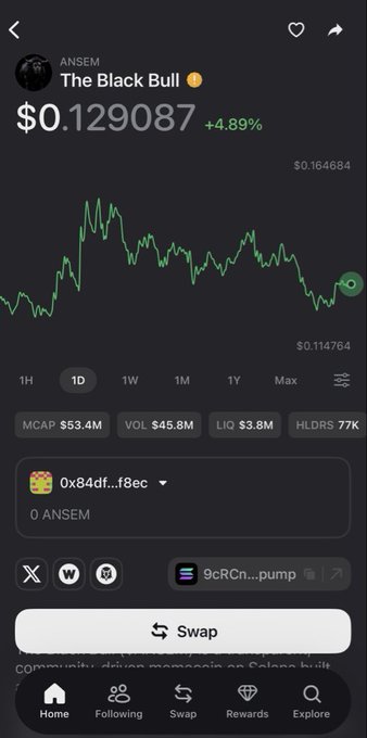 The image shows a trading chart for "The Black Bull" ($ANSEM) priced at $0.129087 (+4.89%), with a market cap of $53.4M and a tracked wallet holding 0 ANSEM, illustrating the massive ~25x gain mentioned in the post from the ~$2M entry point to the current $50M+ valuation.