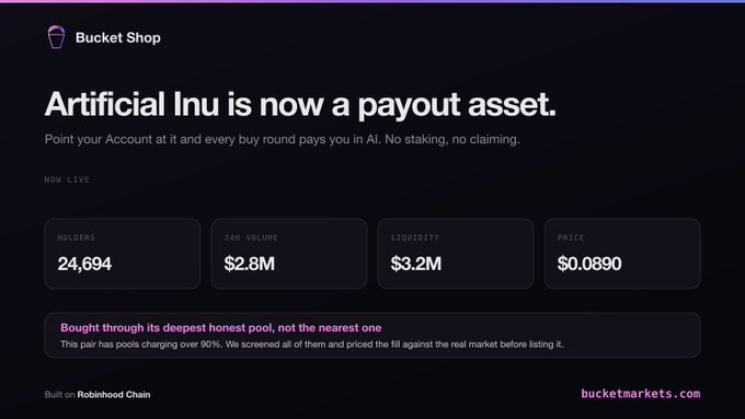 A promotional graphic for Bucket Shop announcing that "Artificial Inu is now a payout asset," highlighting key metrics of 24,694 holders, $2.8M 24-hour volume, $3.2M liquidity, and a $0.0890 price, with text noting it was "Bought through its deepest honest pool" and built on Robinhood Chain.