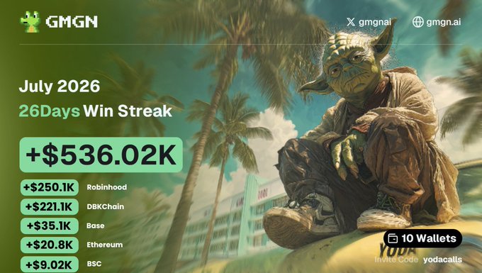 A promotional graphic from GMGN showcasing a 26-day win streak in July 2026 totaling +$536.02K across 10 wallets, broken down by Robinhood (+$250.1K), DBKChain (+$221.1K), Base (+$35.1K), Ethereum (+$20.8K), and BSC (+$9.02K), featuring a Yoda-like character in a tropical setting with the invite code "yodacalls." The image aligns with the post celebrating a major crypto trading milestone, using the Yoda figure to symbolize the wisdom gained through years of experience and hard-learned lessons in the crypto space.