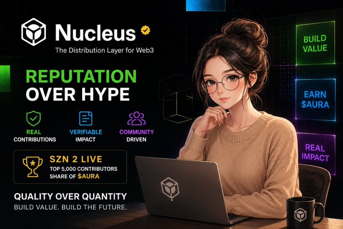 A woman with glasses works on a Nucleus-branded laptop beside promotional graphics for "Nucleus – The Distribution Layer for Web3," highlighting "Reputation Over Hype" with key points like "Real Contributions," "Verifiable Impact," and "Community Driven," alongside a "SZN 2 LIVE" banner noting the top 5,000 contributors will share $AURA. The image reinforces the post's message by visually emphasizing Nucleus's focus on rewarding genuine, quality contributions over hype-driven activity in Web3.