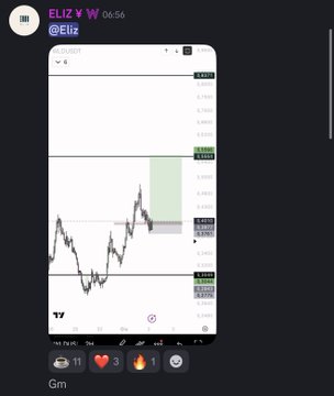 The image contains a phone screen with various elements, including an app icon of a coffee cup and a stock chart displayed on the screen. The text "eliz@wealthgroup" appears near this icon, which may be a name or logo related to the app or platform. This context indicates that there might be a discussion or conversation taking place between two people about financial matters, possibly using the phone's stock market analysis tool.