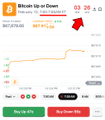 This image features a screenshot of an app's dashboard, displaying information about Bitcoin trading and market analysis tools available for use. The main focus of this snapshot appears to be an upward trend indicated by a red arrow pointing up in relation to time. The text on the screen indicates that it was last accessed approximately five months ago at 12:08pm (03/20). Users can learn more about Polymarket, Bitcoin trading, and other financial services available for download from the provided link.