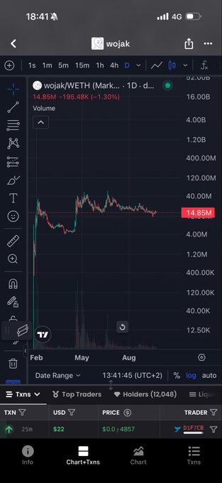 A mobile app screenshot showing a crypto chart for the token 'wojak/WETH' on a 1D timeframe, with the current price at 14.85M USD and a 24-hour decline of -1.30%.
