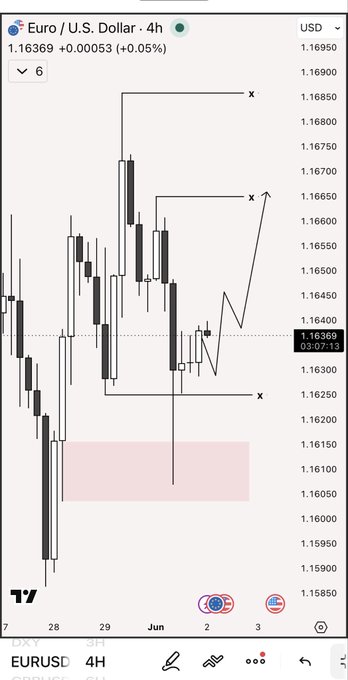 The image shows a screenshot of an app interface that displays a cryptocurrency trading dashboard. The trading platform has been set up for a trade in the Euro currency. It appears that some traders have been successful with their positions, as indicated by the positive trends observed on the graph. The European Union (EU) is currently at the top of the chart, while the US Dollar and other currencies are also present among the peaks and valleys displayed. 

Focus on what is in the image and how it relates to the post: 
The image presents a screenshot of an app interface used by traders for monitoring price movements in various cryptocurrency markets. The trading platform has been set up to execute a trade in the Euro currency, indicating that some traders have managed to make profits from their positions. As seen on the graph, there are positive trends indicating favorable conditions for buying and selling cryptocurrencies. Based on these observations, it seems that the traders holding a position from the previous day might be reaping the benefits of such trading conditions.