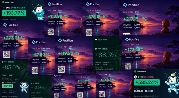 A collage of cryptocurrency trading screenshots from Pacifica showing various long positions with significant gains, including SOL (+193.77%), DOGE (+376.15%), NEAR (+217.4%), BTC (+279.01%), FANTOM (+57.60%), UNI (+119.20%), ETH (+179.66%), LINK LIVE (+66.3%), and ETH Short 91x (+585.24%).