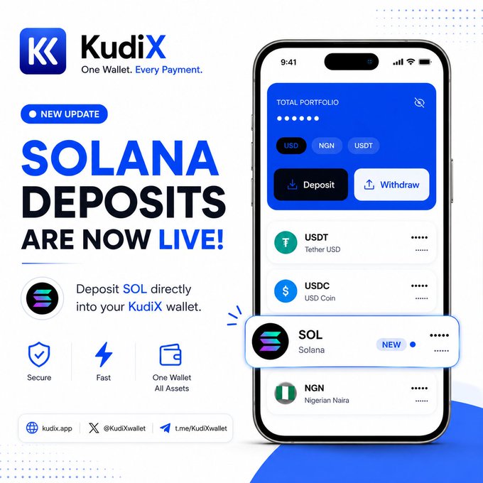 An advertisement for the KudiX crypto wallet announcing 'SOLANA DEPOSITS ARE NOW LIVE!' with a screenshot of the mobile app interface showing USD, NGN, USDT, USDC, SOL, and NGN balances.