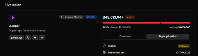 The image shows a "Live sales" dashboard for the Jumper token sale (jumpex.xyz), displaying $48,663,947 raised—243% of the $2,000,000 target with a $3,000,000 hard cap—on Ethereum Mainnet, with a "My application" status marked "In Review" submitted on 30/09/2026, corresponding to the announcement of Jumper's oversubscribed pre-sale on Legion.