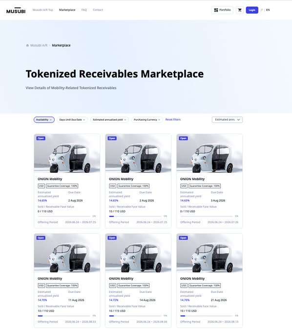 The image shows the Musubi A/R Tokenized Receivables Marketplace featuring ONION Mobility receivable listings, with annualized yields ranging from 14.45% to 14.76% and offering periods in August 2026, displaying total receivable face values from 5,000 to 19,711 USD across multiple open and quota-based opportunities. The marketplace interface allows users to filter by availability, days until due date, and estimated annualized yield, supporting the post's call to action to explore verified real-world mobility receivables via Base USDC.