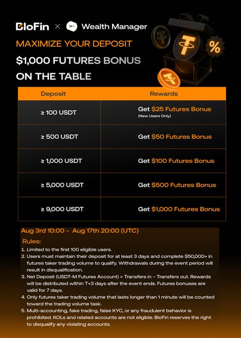A promotional graphic from BloFin × Wealth Manager advertising a tiered futures deposit bonus of up to $1,000 USDT (ranging from $25 to $1,000 depending on deposit amount), valid August 3-17 UTC. The post invites users to sign up through the provided affiliate link to claim the deposit bonuses shown in the tier table.