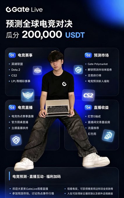 A young man wearing a black Gate-branded t-shirt and holding a laptop sits centered in a promotional poster for "Gate Live," advertising a global esports prediction market with a 200,000 USDT prize pool, featuring esports leagues like LPL and EWC alongside games such as LoL, Dota 2, CS2, and Valorant. The image visually reinforces the post's call to participate in Gate Polymarket's esports predictions and watch live broadcasts of major tournaments.