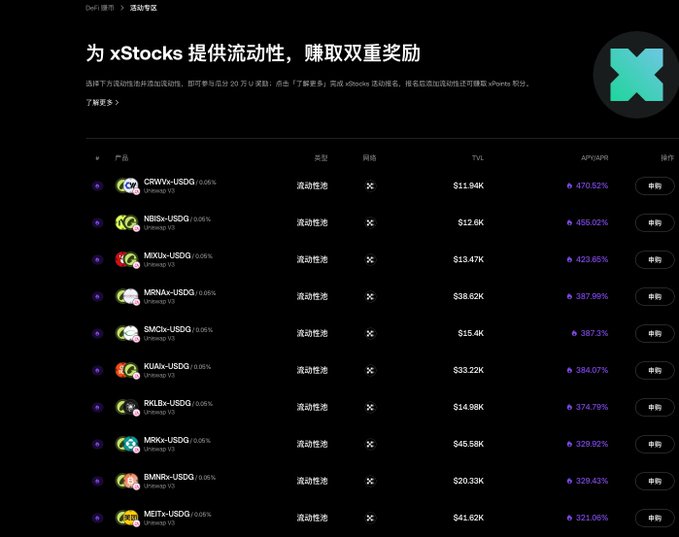 A DeFi liquidity provision interface from DeFi (DeFi) showing xStocks liquidity pools with pairs like CRWVx/USDG, NBISx/USDG, MXXUx/USDG, and others, displaying TVL figures and APR yields ranging from 321.06% to 456.02%, with a header reading '为 xStocks 提供流动性，赚取双重奖励' (Provide liquidity for xStocks and earn double rewards).
