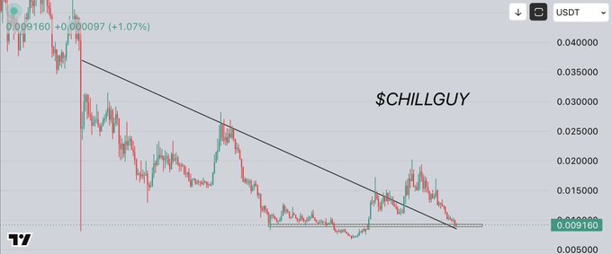 The image shows a line graph with an upward sloping line indicating that the value of a specific cryptocurrency has increased over time. A meme caption is associated with this visual data, suggesting the rise in popularity or worth of the currency being depicted on the graph. The meme appears to be about the cryptocurrency called "Chill Guy", and it may be related to this particular chart showing its performance. It seems like there's a strong connection between the image and its corresponding content due to the similar visual representation of data points.