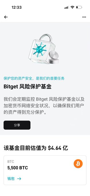 A mobile screenshot from Bitget in Chinese, displaying information about their 'Bitget 风险保护基金' (Risk Protection Fund) with a current valuation of $4.64 billion and 5,500 BTC.