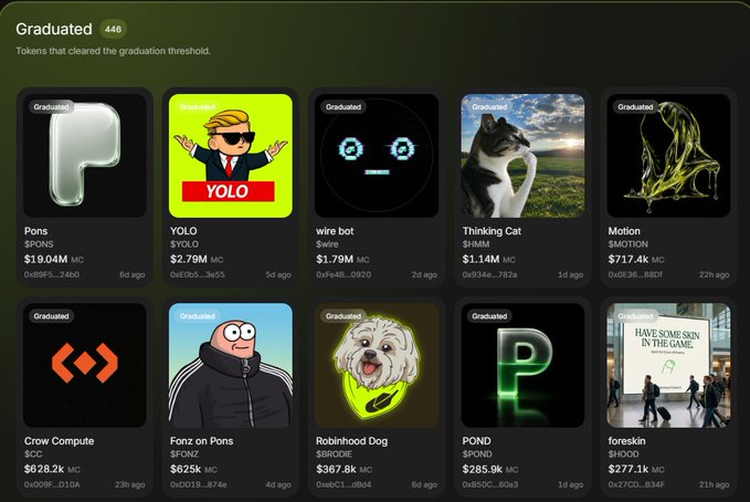 A screenshot of a "Graduated" tokens page showing 10 cryptocurrency projects that have cleared the graduation threshold, including $PONS ($19.04M MC), YOLO ($2.79M), wire bot, Thinking Cat, Motion, Crow Compute, Fonz on Pons, Robinhood Dog, POND, and foreskin. The display visually reinforces the bullish $PONS sentiment by featuring it as the leading token on the graduated list, suggesting it's already achieved significant market value among memecoin launches.
